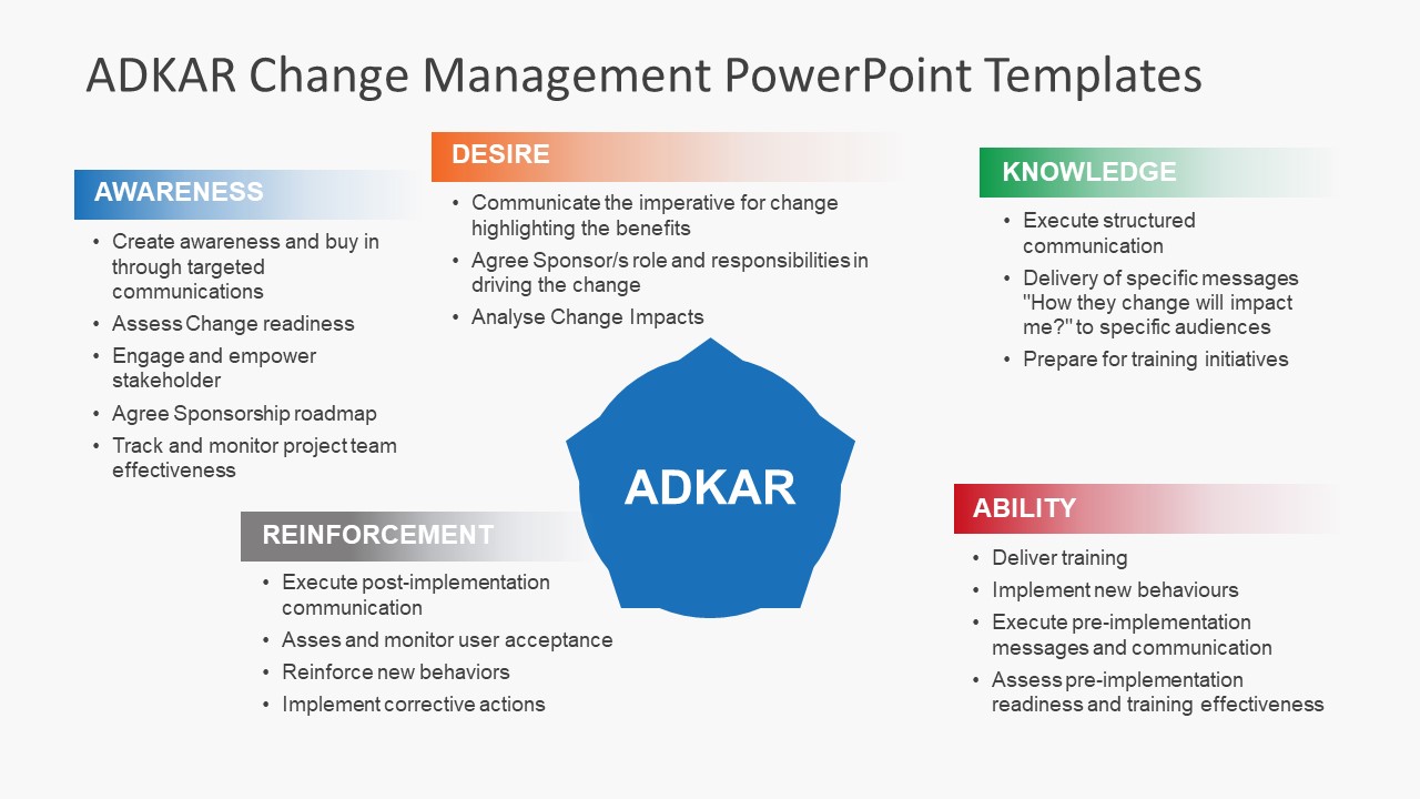 prosci adkar change management certification